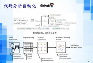 人工智能時(shí)代下的軟件工程發(fā)展趨勢 聚焦AI應(yīng)用軟件開發(fā)